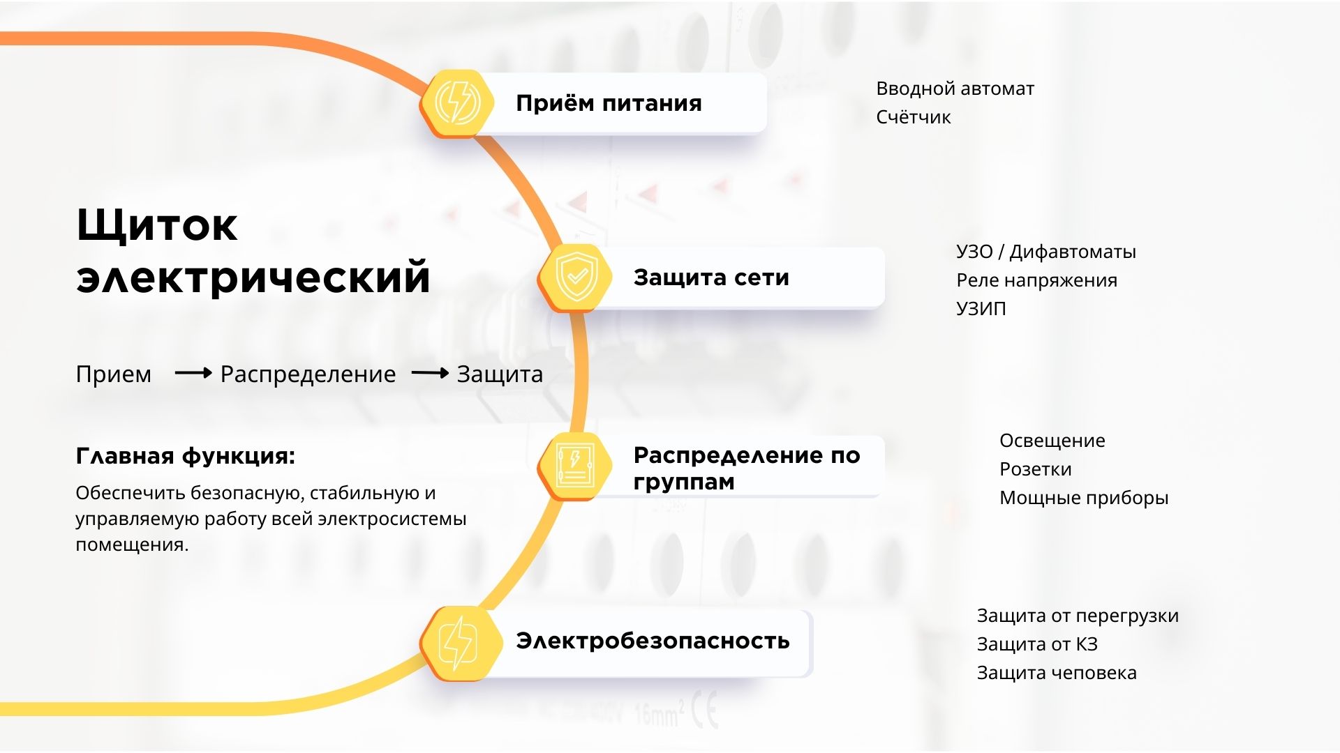 Инфографика: щиток электрический
