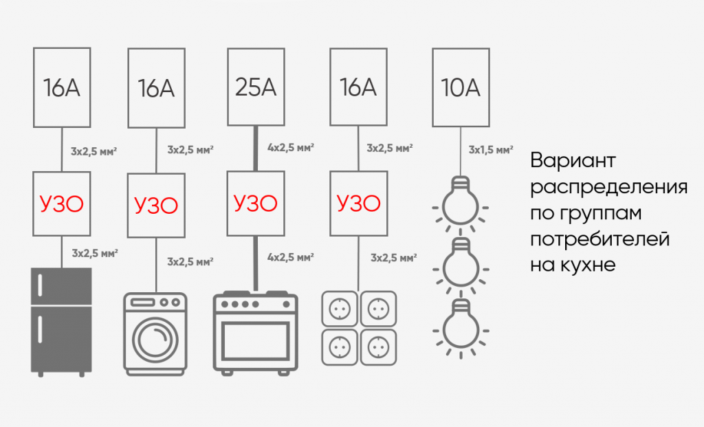 Пример схемы распределения линий по группам